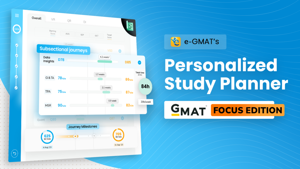 Personalized Study Planner for GMAT Focus Edition