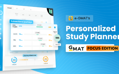 e-GMAT’s Personalized Study Planner for GMAT Focus Edition 2023