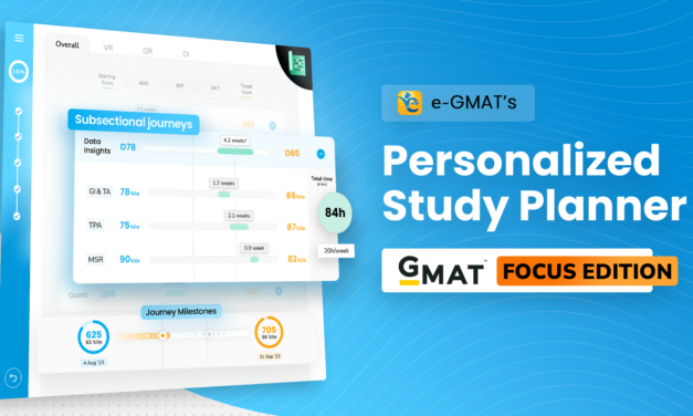 e-GMAT’s Personalized Study Planner for GMAT Focus Edition 2023