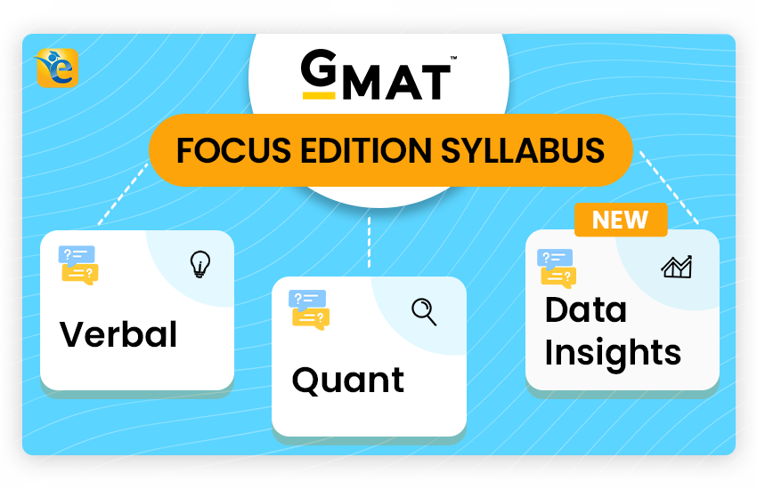 GMAT Focus Syllabus