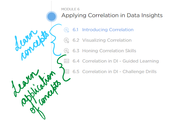 Correlation & Table Analysis