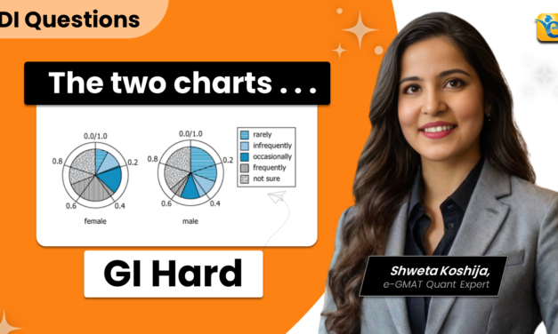 GMAT | GI | Hard | OG | The two charts show how female and male survey | Pie Chart