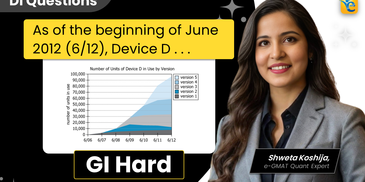 As of the beginning of June 2012 | Line Chart | GMAT | DI | GI | Hard | OG