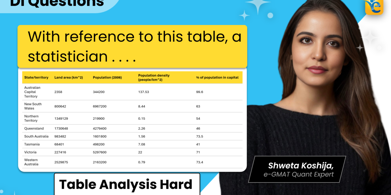 With reference to this table, a statistician has proposed | GMAT | DI | TA | Hard | GFE Mock