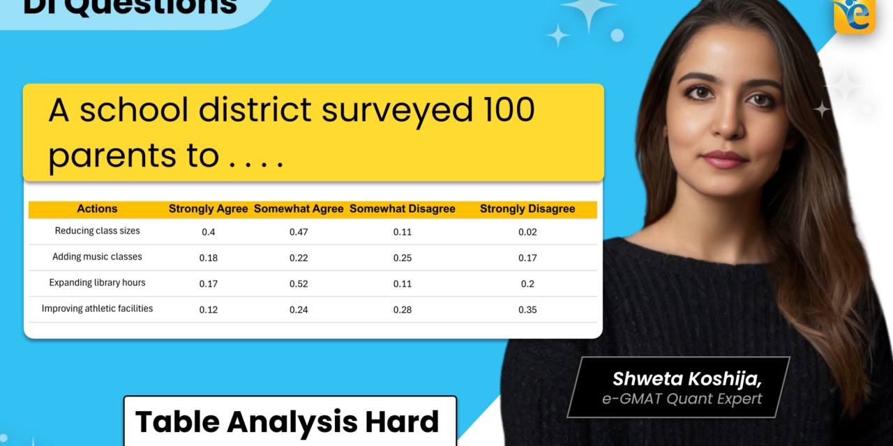 A school district surveyed | GMAT | TA | Hard | OG