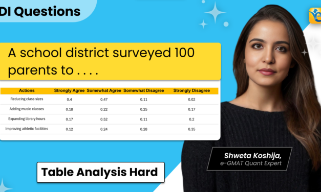 A school district surveyed | GMAT | TA | Hard | OG