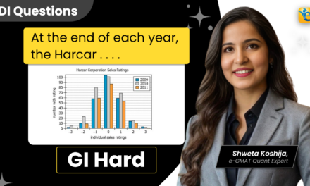 At the end of each year, the Harcar Corporation | GMAT | DI | GI | HARD | GFE Mock