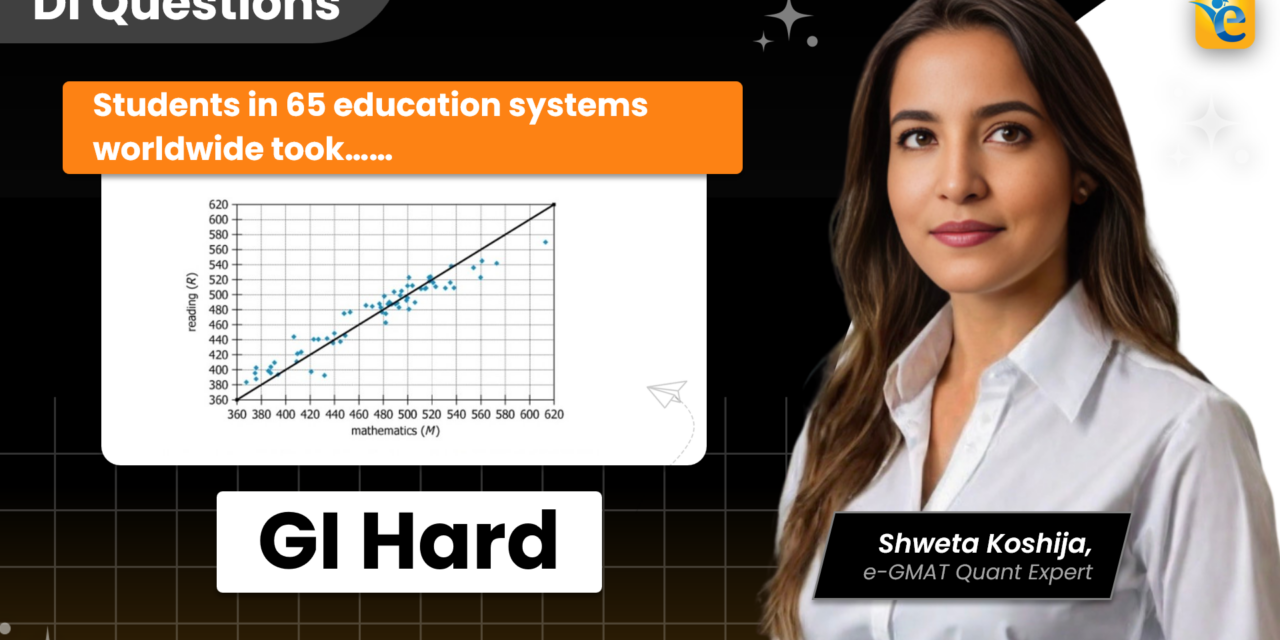 Students in 65 education systems worldwide took a global exam | GMAT | DI | GI | Hard | GFE Mock