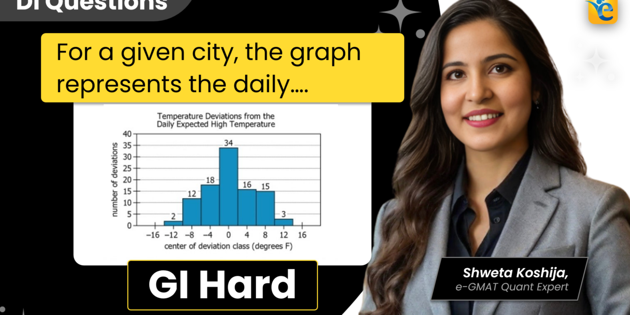 For a given city, the graph | GMAT | DI | GI | Hard | GFE Mock