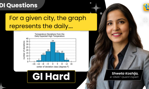 For a given city, the graph | GMAT | DI | GI | Hard | GFE Mock