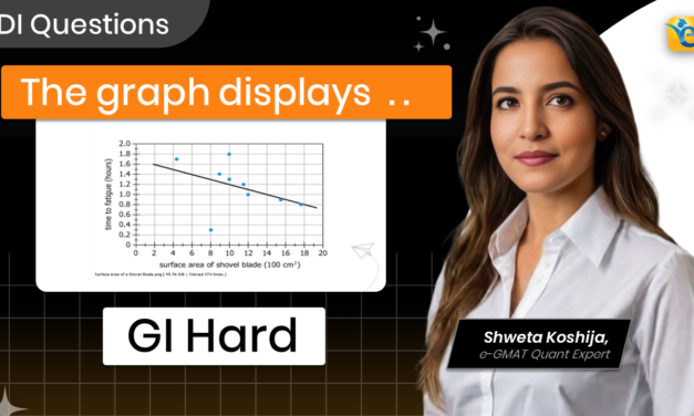 The graph displays experimental data relating | GMAT | GI | Hard | OG