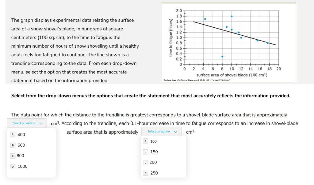 The graph displays experimental data relating