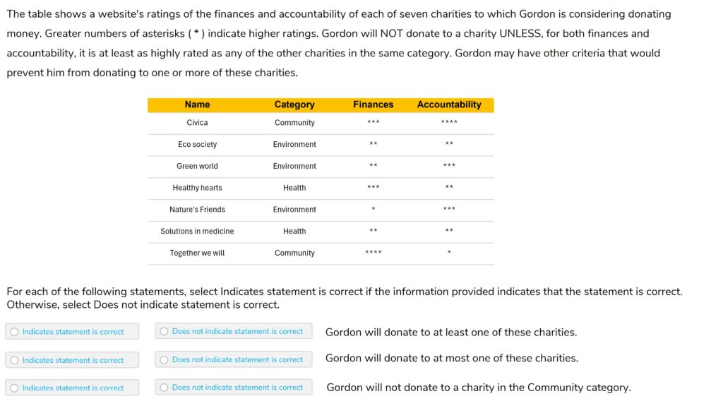 The table shows a website's ratings of the finances