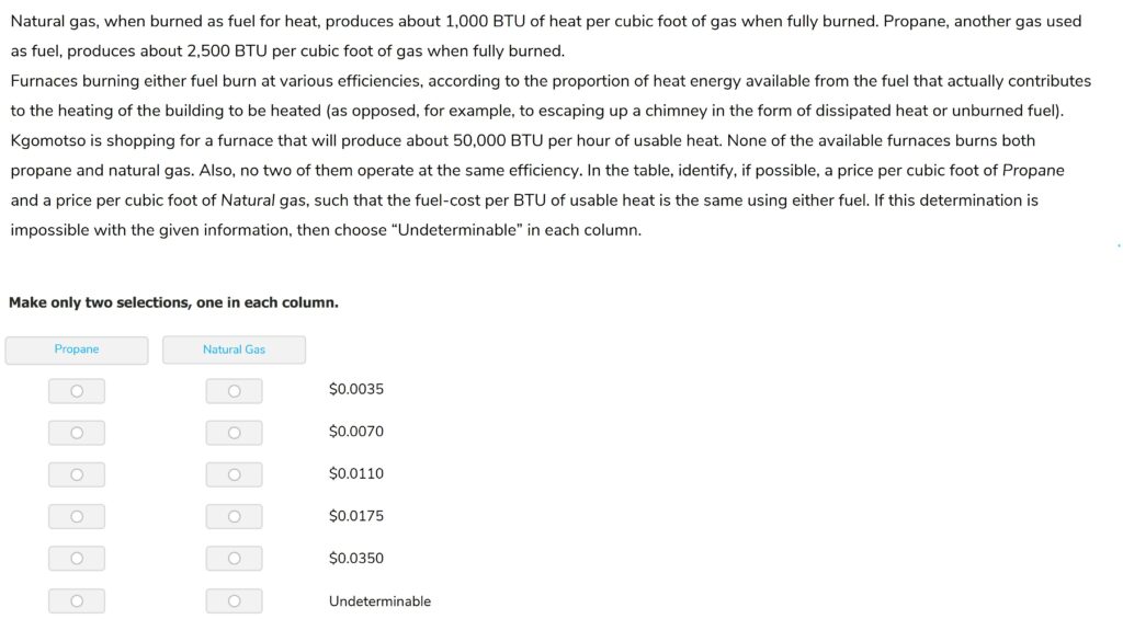 Natural gas, when burned as fuel for heat, produces about 1,000 BTU
