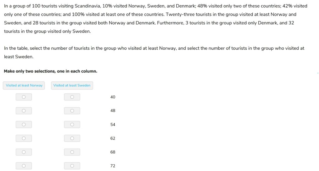 In a group of 100 tourists visiting Scandinavia