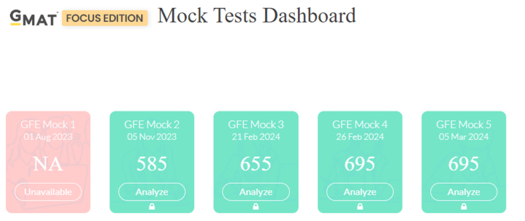 GMAT focus Mocks Score