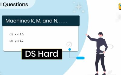 Machines K, M, and N, each | GMAT | DI | DS | Hard | OG