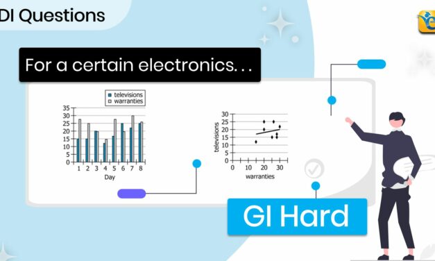 For a certain electronics retailer during each of eight days | GMAT | DI | GI | HARD | OG