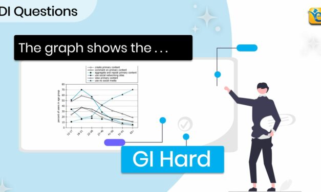 The graph shows the percentages of Internet users | GMAT | DI | GI | HARD | OG