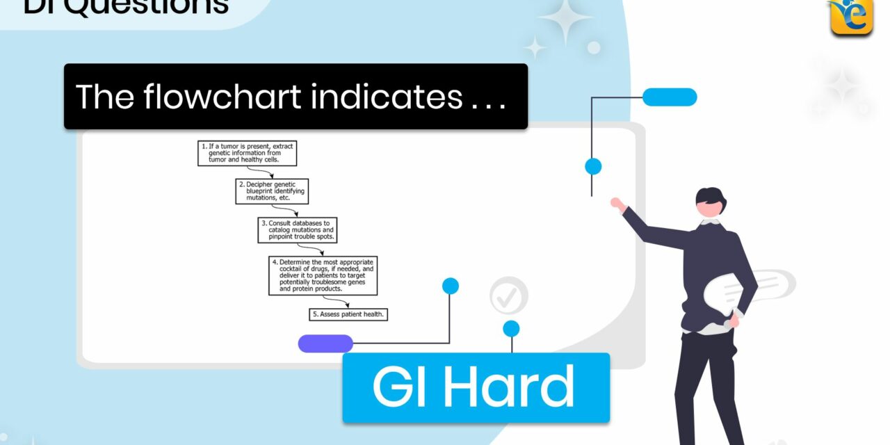 The flowchart indicates the steps in the process  | GMAT | DI | GI | HARD | OG