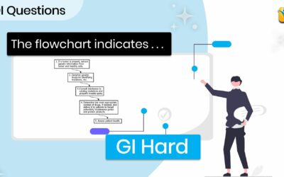 The flowchart indicates the steps in the process  | GMAT | DI | GI | HARD | OG