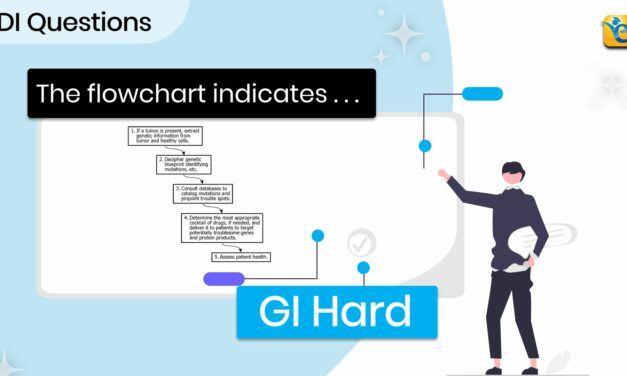 The flowchart indicates the steps in the process  | GMAT | DI | GI | HARD | OG