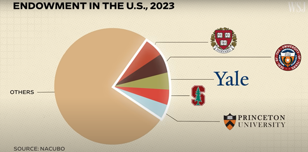 MBA Scholarships and Endowments at Top US Universities