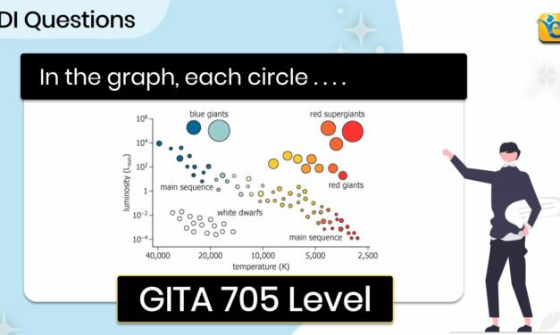 In the graph, each circle represents an individual | GMAT | DI | GI | HARD | OG