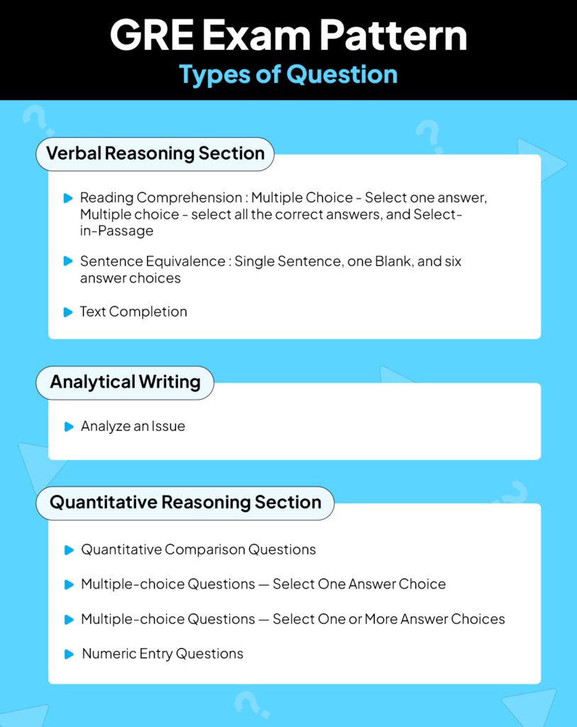 GRE Exam pattern - Types of questions
