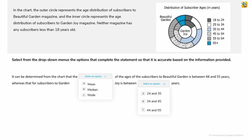 In the chart, the outer circle represents