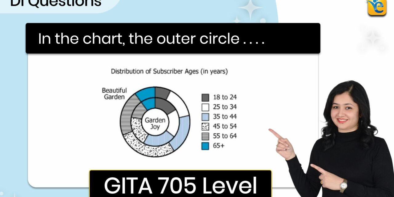 In the chart, the outer circle represents | GMAT | DI | GI | HARD | GFE Mock