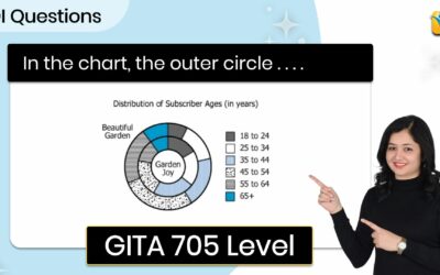 In the chart, the outer circle represents | GMAT | DI | GI | HARD | GFE Mock