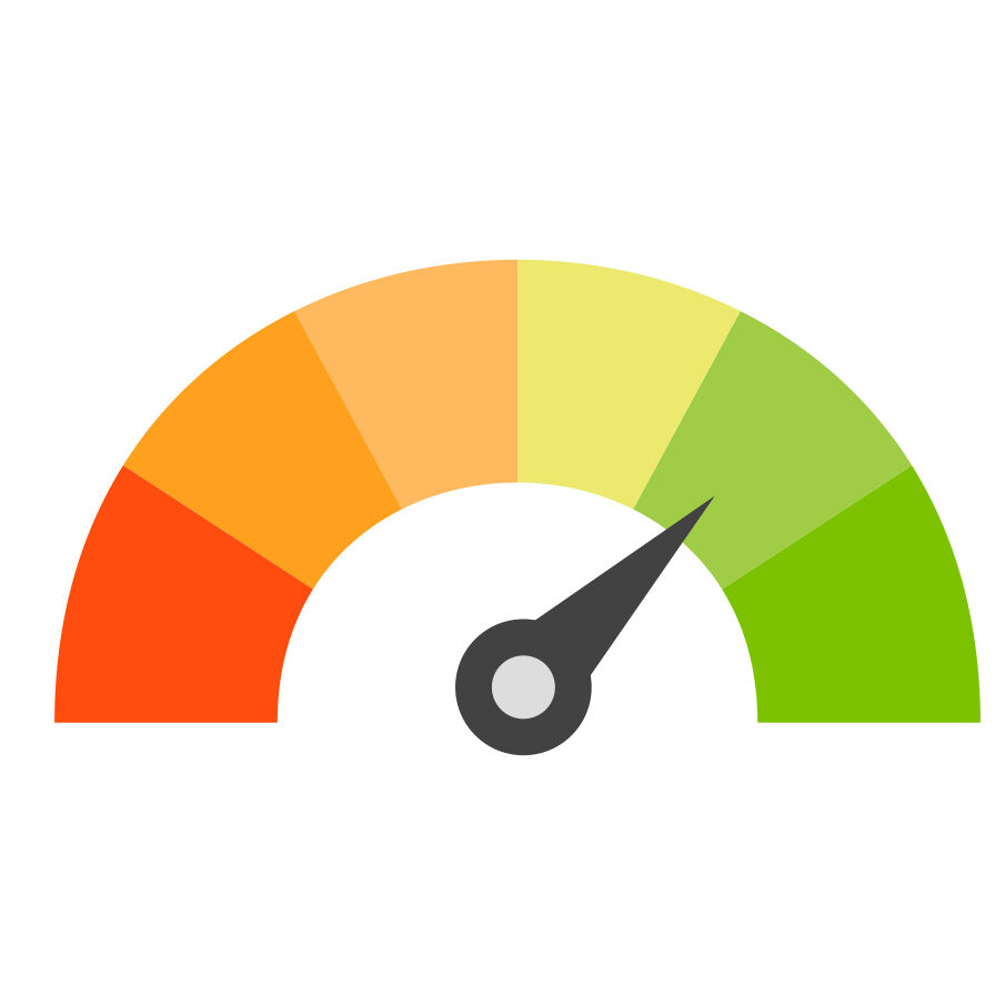 GMAT focus scores and percentiles