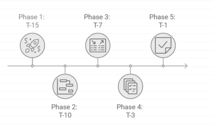 The Ultimate 15-Day Countdown to GMAT Success