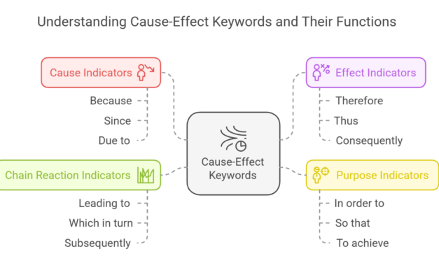 GMAT RC Keywords: Mastering the Cause-Effect Connection