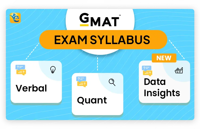 GMAT Syllabus