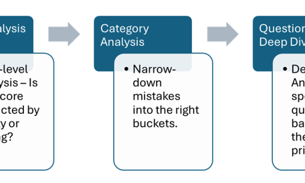 MASTER QUIZ REVIEW: TURN EVERY MISTAKE INTO PROGRESS