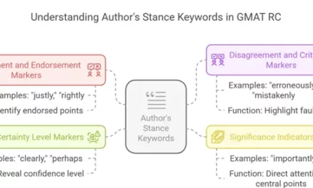 Secret to Ace GMAT RC: Author’s Stance Keywords Show What REALLY Matters